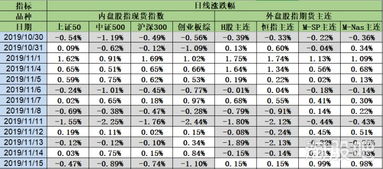 美股新高背景下A股指数走弱，计算机软硬件等行业表现分化