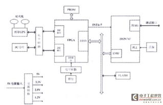 计算机软硬件的七大常见故障与应对策略