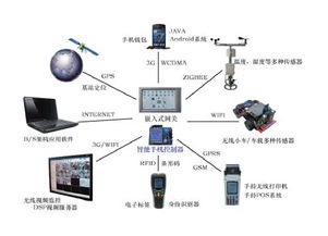 物联网工程导论 计算机软硬件的集成与创新